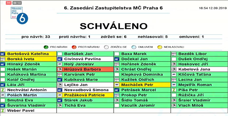 Hlasování zastupitelstva Prahy 6, odstranění pomníku osvoboditelů maršála Koněva, září 2019