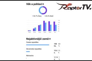 Děkujeme zaregistrovaným divákům RaptorTV.cz! Zatímco ostatní mají plná ústa keců, Vy jste to dokázali...